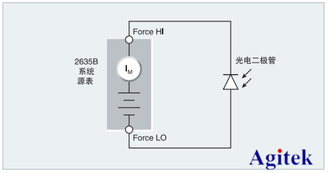 吉时利源表在PIN光电二极管的光电导电流的应用