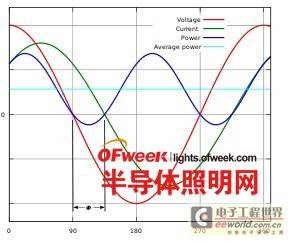 茅于海：解析LED灯具的功率因数
