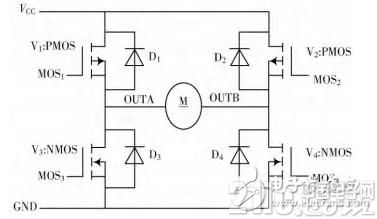 基于STM32的直流电机PID调速系统设计与实现