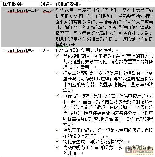 DSP编程技巧之3：揭开编译器神秘面纱之程序优化