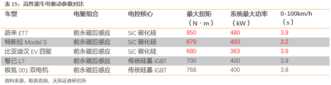 需求暴涨的汽车功率半导体 需求暴涨的汽车功率半导体