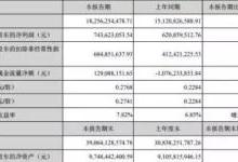 欧菲科技上半年指纹模组出货量超90KK 净利润同比增长19.93%