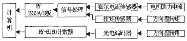 电动助力转向系统(EPS)数据采集的实现