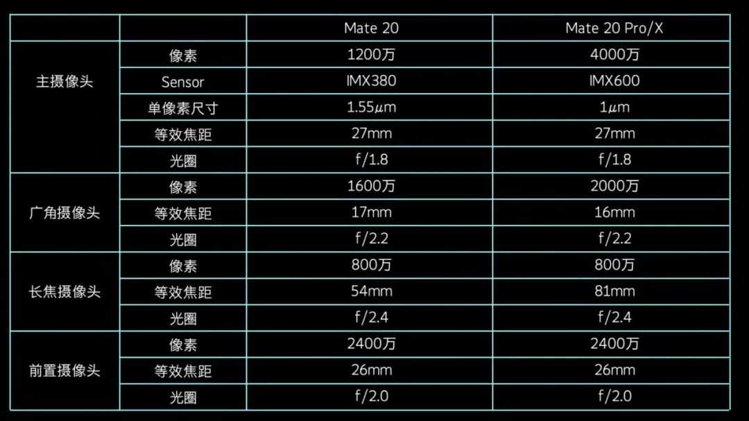 一流厂商定标准，Mate20系列发布会一个细节充分展现华为野心