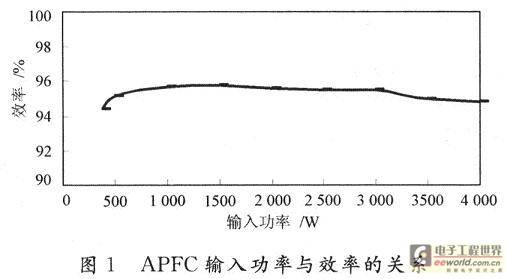 基于L4981B的APFC电路设计性能优化