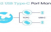 STM32 USB TCPM软件，你了解吗？