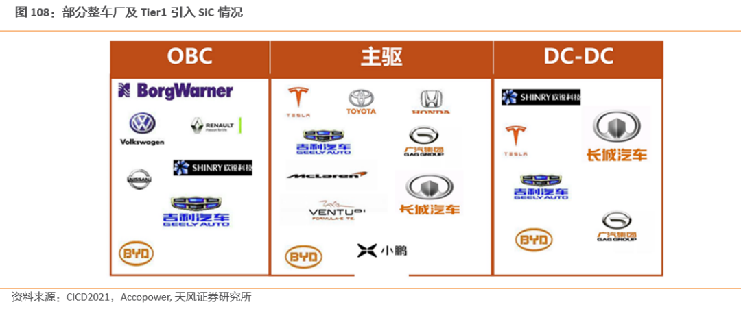 需求暴涨的汽车功率半导体 需求暴涨的汽车功率半导体