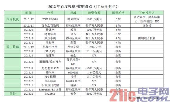 华为瞄准建网落地 目标颠覆运营商规划