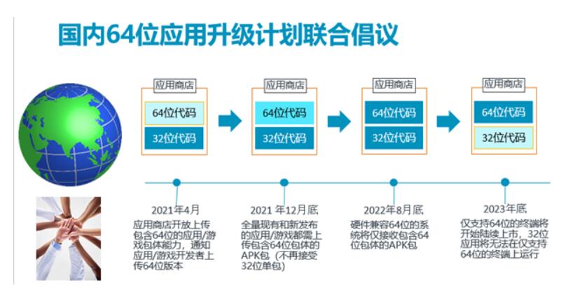 中国五大移动应用商店启动 64 位安卓生态迁移
