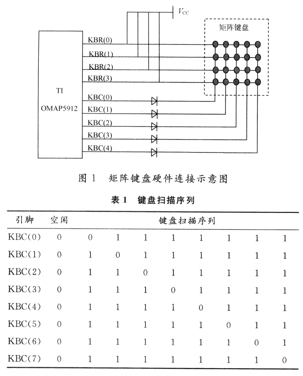 基于嵌入式Linux的矩阵键盘驱动程序研究与开发