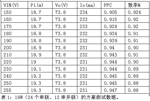 有关离线式LED驱动电路设计方案