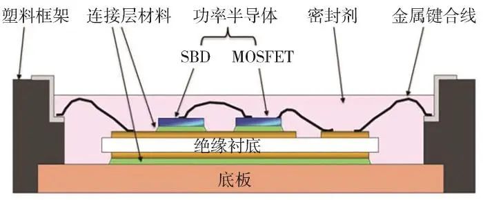 哈尔滨理工大学蔡蔚教授团队研究成果：SiC功率模块封装技术及展望