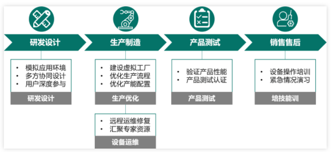 工业元宇宙：展望智能制造的未来形态