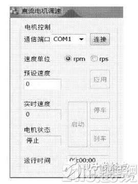 基于STM32的直流电机PID调速系统设计与实现