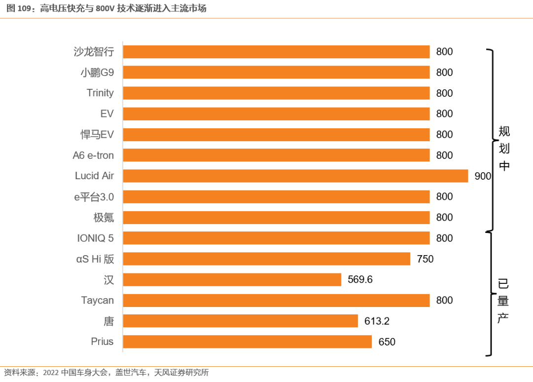 需求暴涨的汽车功率半导体 需求暴涨的汽车功率半导体