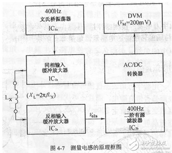 万用表怎样测电感值？关断电感电容是什么？它们要如何取