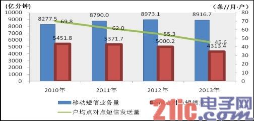 美媒：智能手机发展遇瓶颈 未来创新路在何方？
