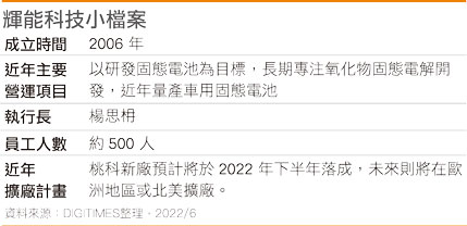 辉能科技小档案
