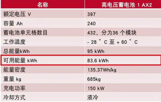 奥迪电池管理系统解析