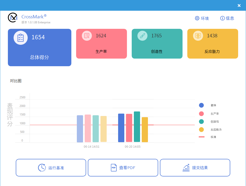 【IT之家评测室】玄机星体验:首发 AMD RX 6650M ,三种模式迎战百变战场 图形用户界面, 网站, 条形图