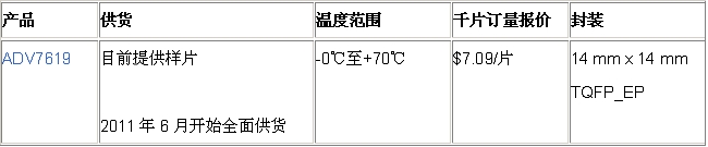 ADI公司推出业界首款3GHz HDMI接收器