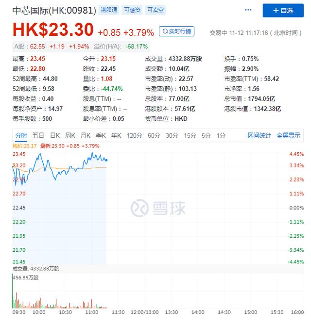 芯片攻坚战已打响，中芯国际能否摆脱台积电阴影？