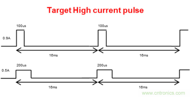 LM3644在工业扫描中应用使用指南