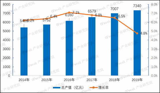 激光切割碳钢突破新工艺 高功率激光市场前景广阔