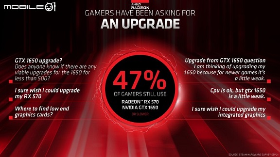 ASRock Radeon RX 6500 XT Phantom Gaming 显示卡开箱实测 新一代入门游戏卡首选？
