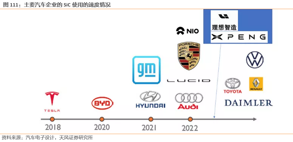 需求暴涨的汽车功率半导体 需求暴涨的汽车功率半导体