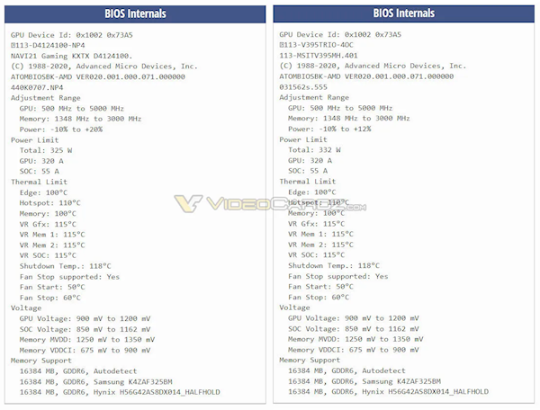 AMD RX 6950 XT悄然换芯Navi 21 KXTX：第一次见！