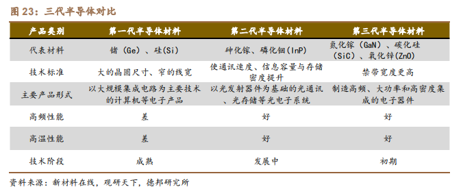 汽车电动化趋势来临,功率半导体需求暴涨 汽车电动化趋势来临,功率半导体需求暴涨