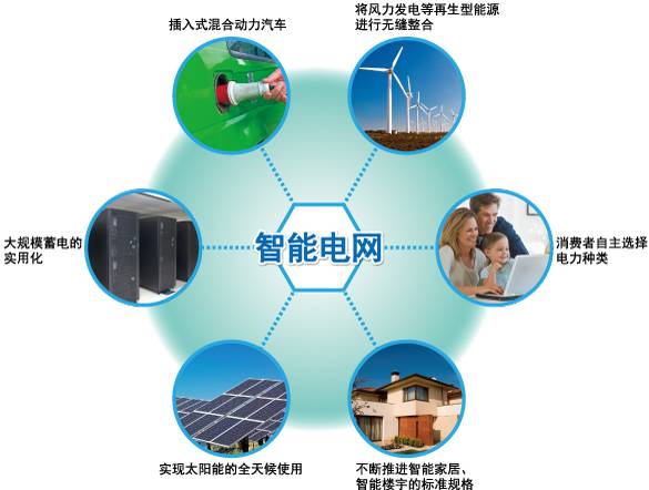 如何快速打造一款超低功耗智能电表！