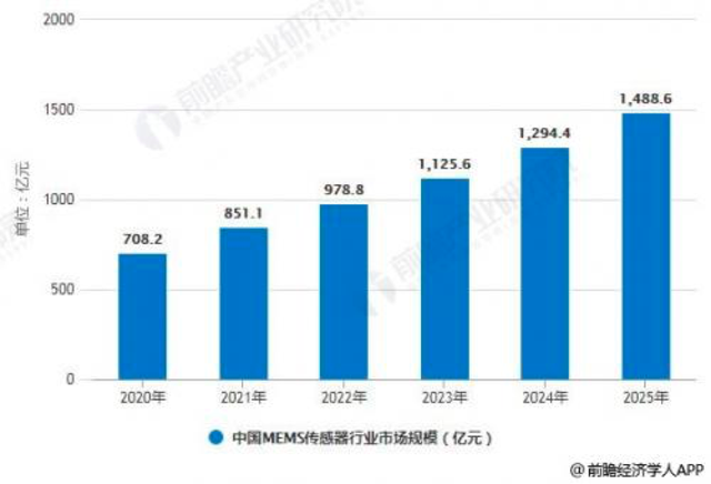 国产MEMS产业正崛起，士兰微凭何立足MEMS IDM之林？