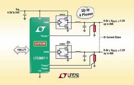 Linear推出双输出同步降压型DC／DC控制器LTC3887－1