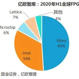 2021年中国芯片现状洞察
