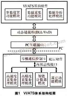 DSP旋转机械特征提取测试数据压缩系统