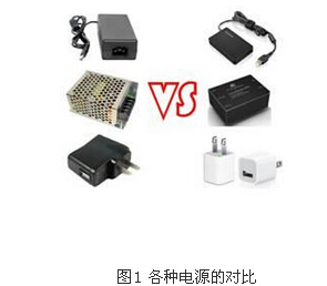 DC-DC、AC-DC电源的小型化轻量化设计方案