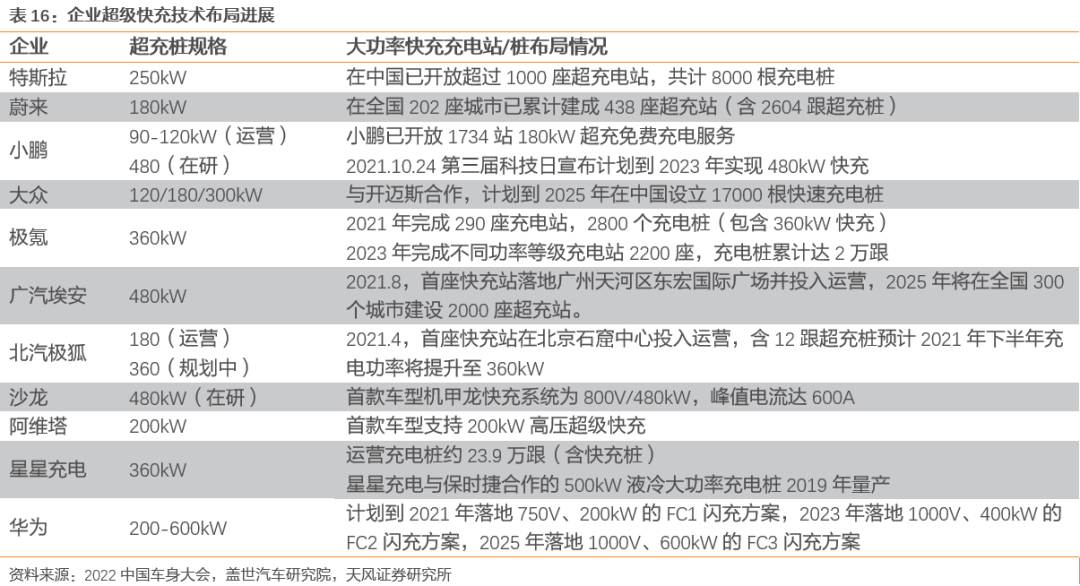 需求暴涨的汽车功率半导体 需求暴涨的汽车功率半导体