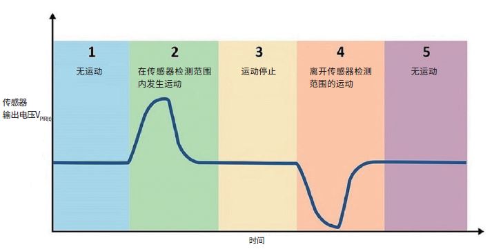 小型智能MCU如何在电池供电应用设计中节省PCB空间和BOM成本？