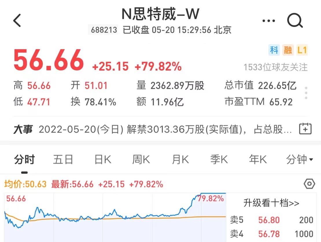 安防CIS龙头思特威上市科创板，研发费用率3年降至6.5%