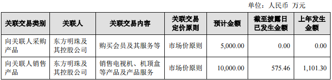 兆驰股份预计2019年日常交易金额为2.6亿元
