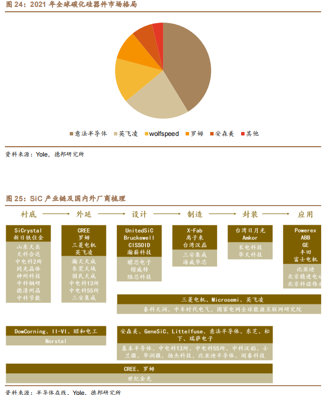 汽车电动化趋势来临,功率半导体需求暴涨 汽车电动化趋势来临,功率半导体需求暴涨