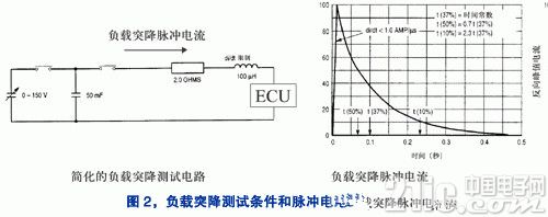 基于开关稳压器的汽车导航系统电源设计