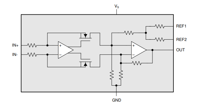 INA296A是-4V 至 110V、双向、1MHz、5V/μs、超精密电流检测放大器