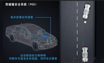 智慧车辆感测完善ADAS性能