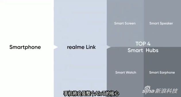 realme发布首款5G手机