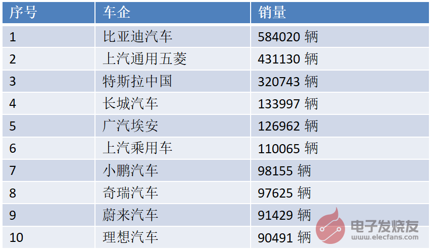 特斯拉冲击100万辆！是国产供应链的胜利！友商压力山大？