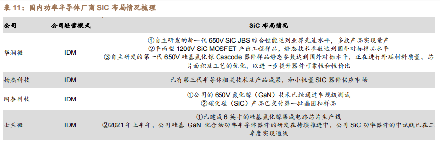 汽车电动化趋势来临,功率半导体需求暴涨 汽车电动化趋势来临,功率半导体需求暴涨