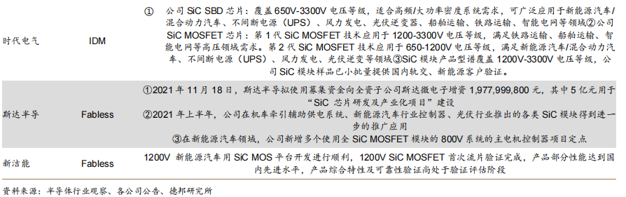 汽车电动化趋势来临,功率半导体需求暴涨 汽车电动化趋势来临,功率半导体需求暴涨